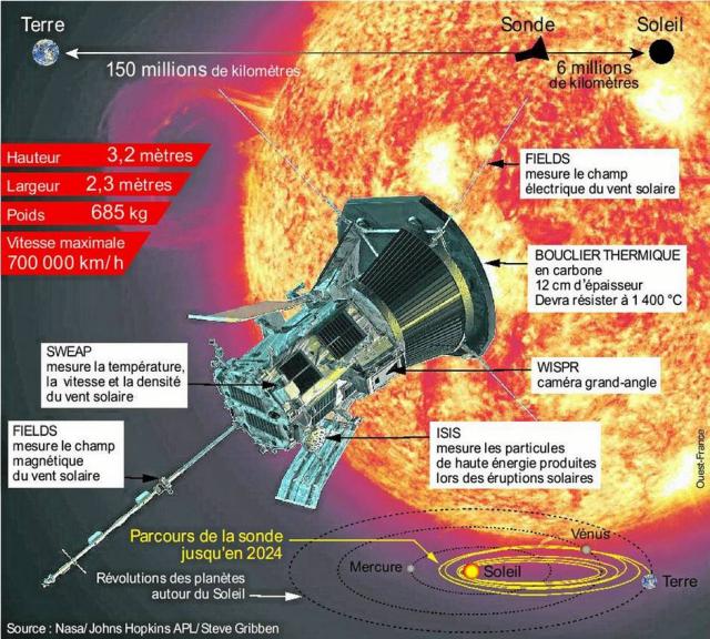 depart-imminent-de-la-sonde-parker-qui-doit-toucher-le-soleil_0.jpg