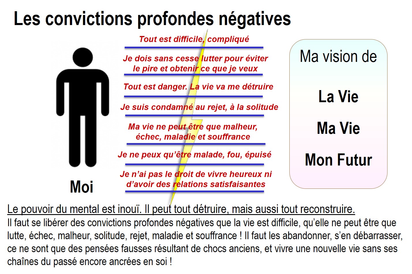 Coyances profondes négatives.jpg