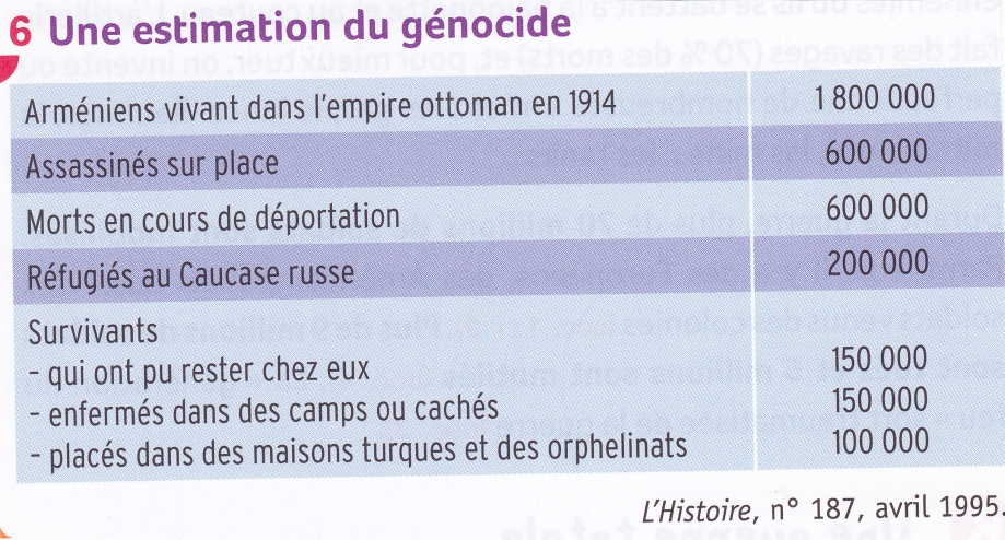 Génocide arménien. Bilan (tableau).jpg