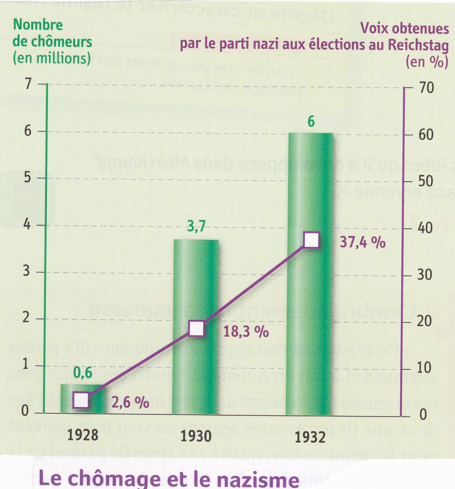 Allemagne. Nazisme et chômage 1.jpg