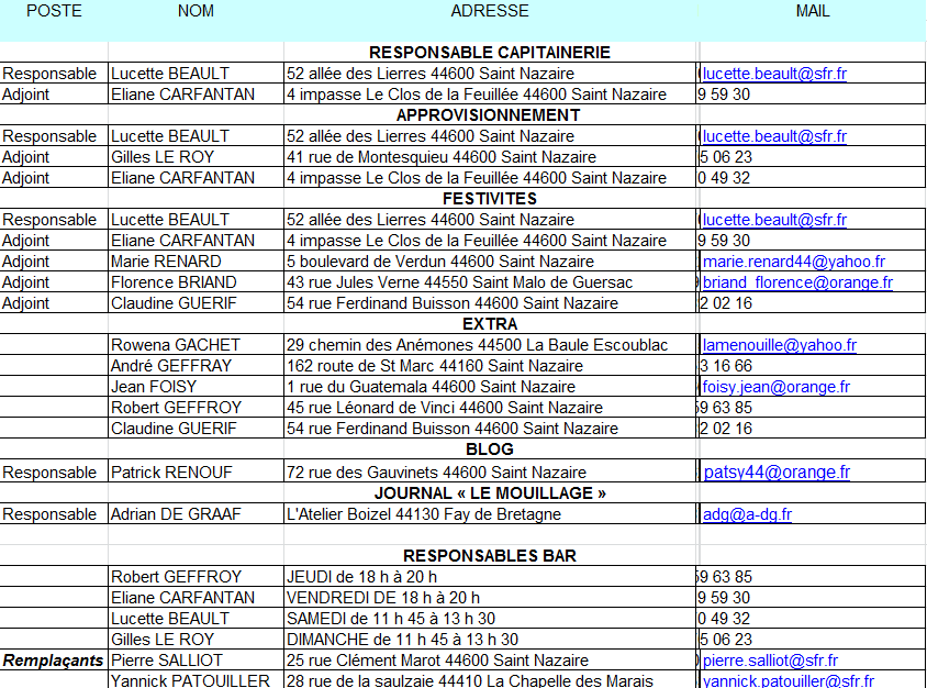 Microsoft Excel - Liste du conseil d'administration SNSN par affectation 2016.xl_2016-03-21_19-01-22.png