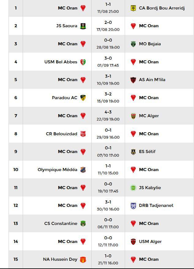 Résultats MCO Ligue 1 2018-2019.JPG