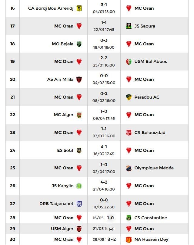 Résultats MCO Ligue 1 2018-2019Retour.JPG