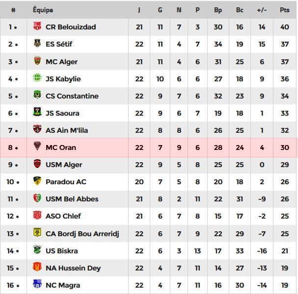 classement 2019.2020 MCO.JPG