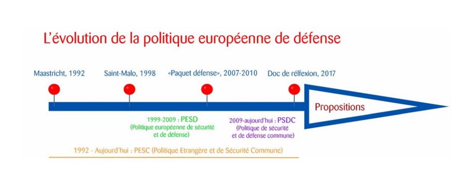 Evolution de la politique européenne.jpg
