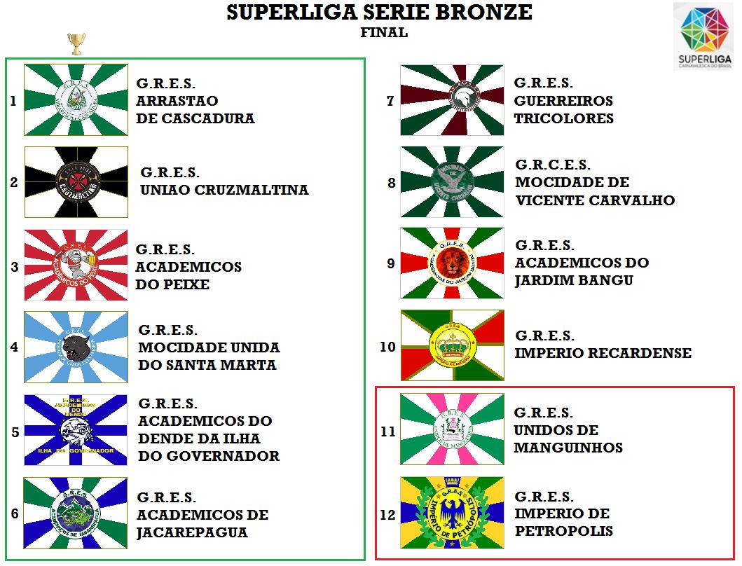 CARNARIO superliga SERIE BRONZE