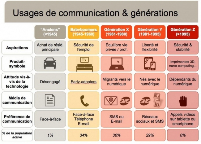 usage-communication-entre-generations.jpg