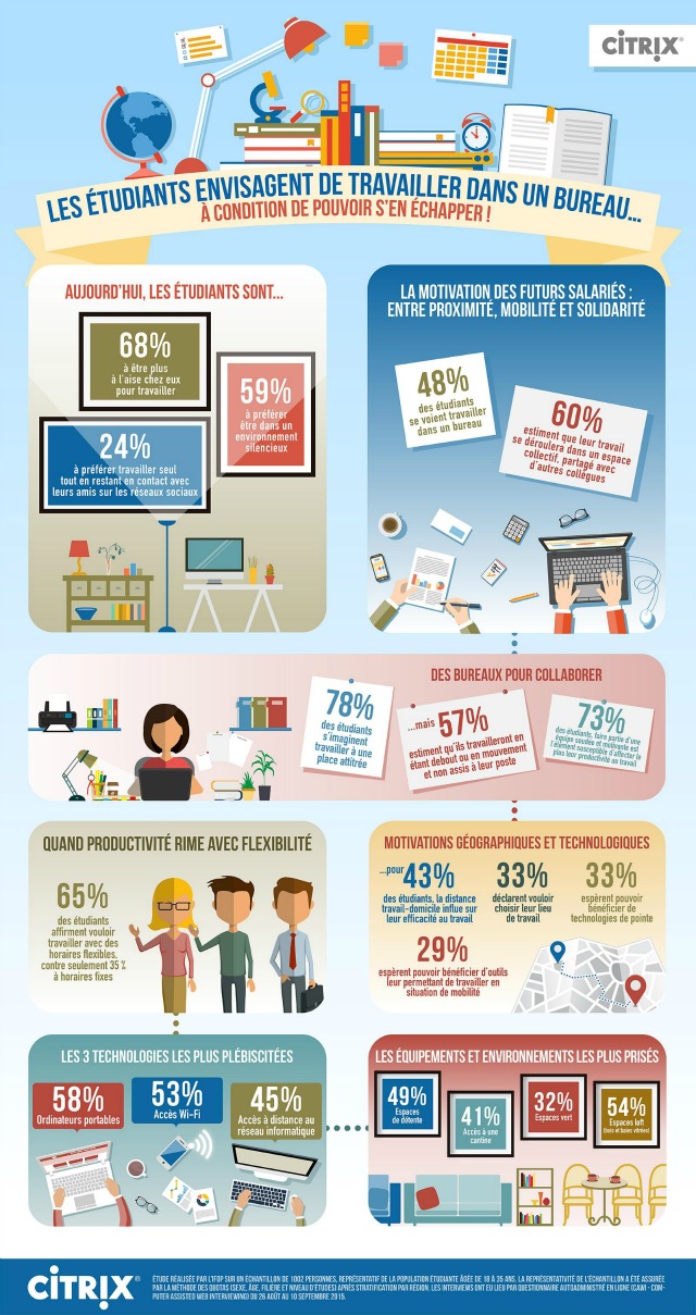 Infographie-Citrix-Ifop-Etudiants-Bureau-du-Futur.jpg