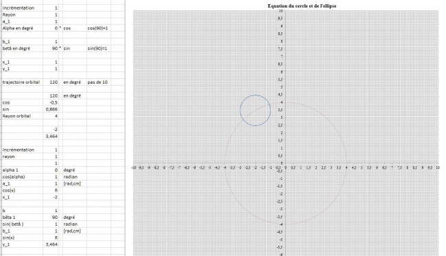 trajectoire orbital manuel d'un cercle.JPG