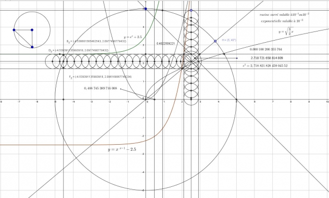 Ligne d'intersection avec la 40°