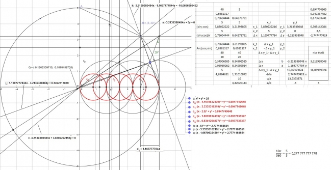 Symétrie circulaire de la corde de 40°