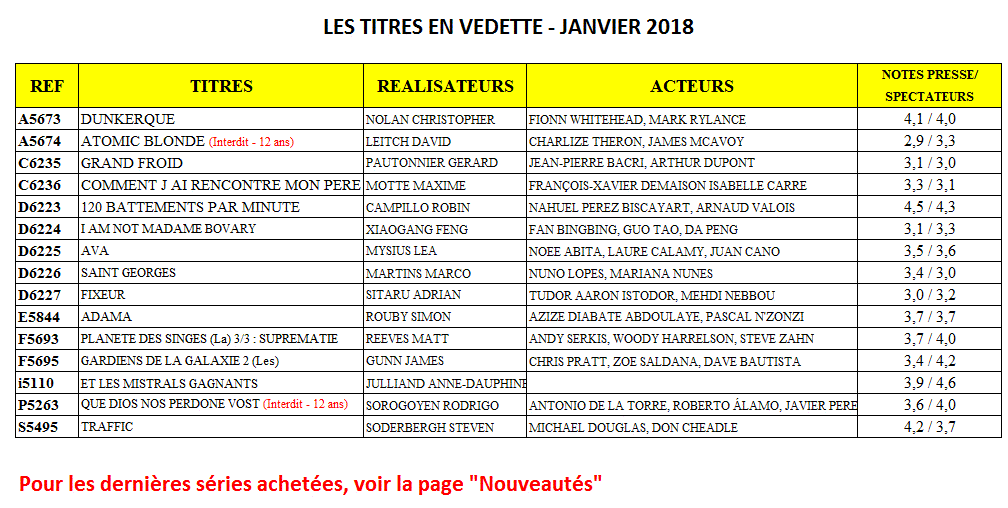 titres en vedette Janvier 2018.gif