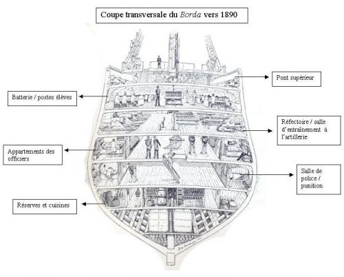 1890 LE BORDA , ECOLE NAVALE .ce 17.08.10 =BALDA