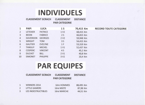 résultats 6h.2014 001.jpg