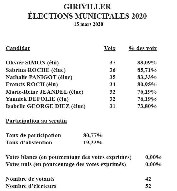 elections municipales - résiltats 2222.gif