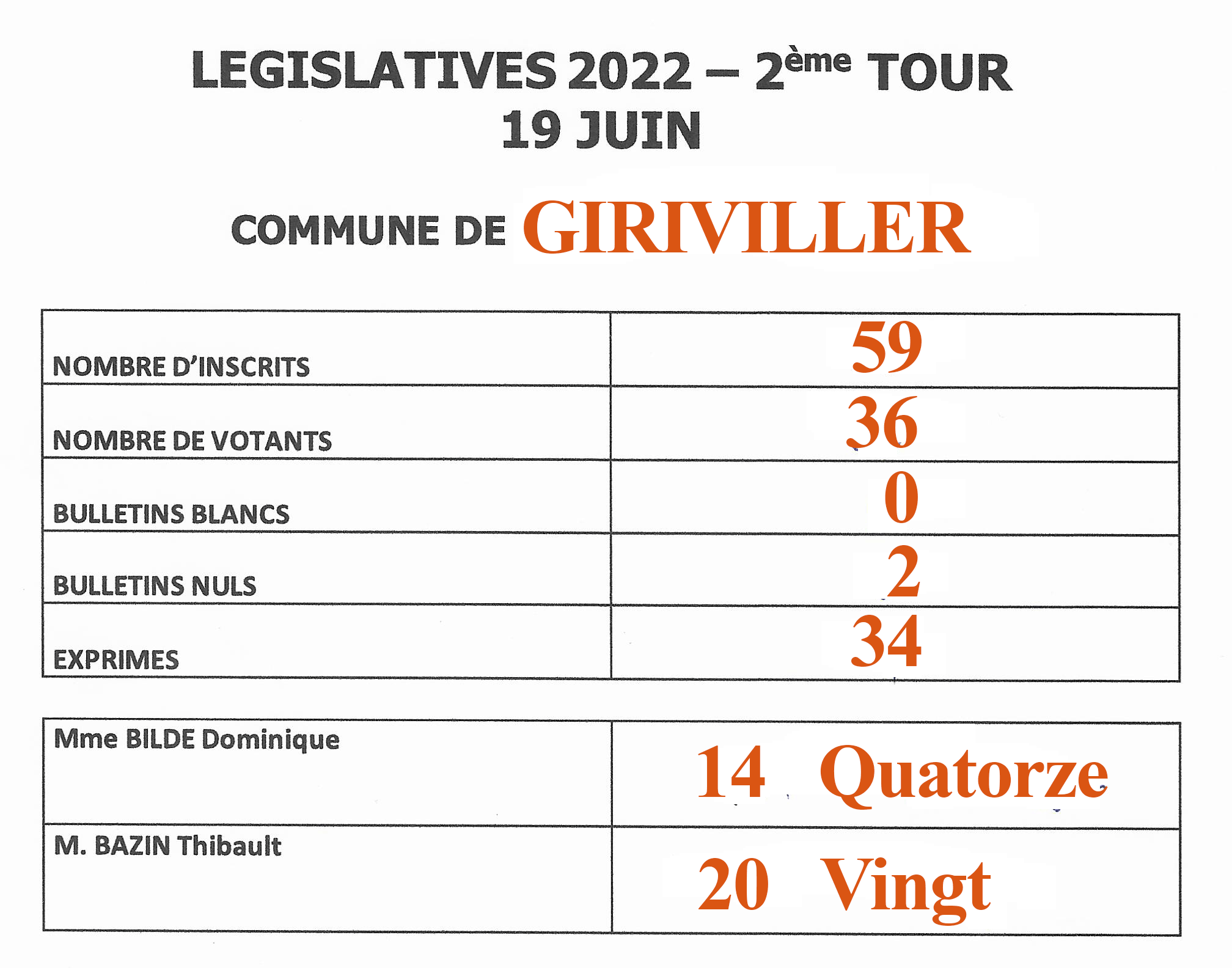 elections legislatives 2022 2e tour.gif