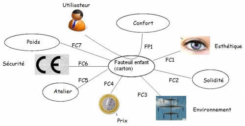 Graphique environnement OT.jpg