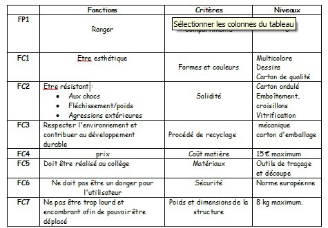 tableau des contraintes d'un OT.jpg