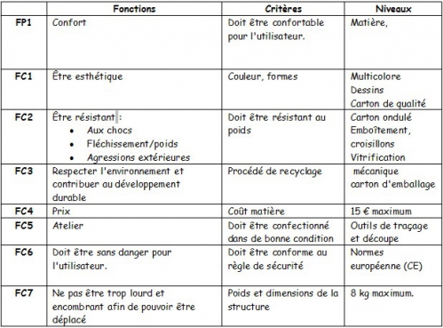 Tableau contraintes .jpg