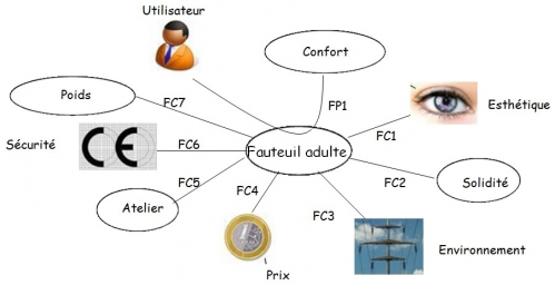 photo fonction fauteuil.jpg