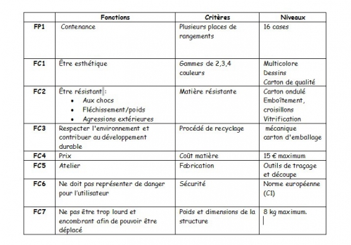 Tableau des contraintes OT.jpg