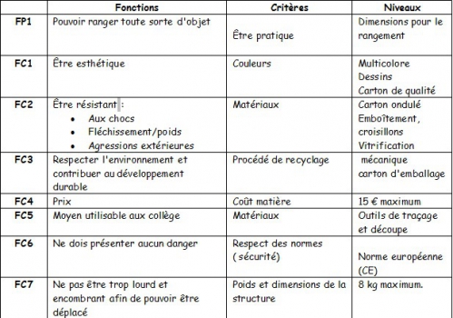 Technologie groupe 6 Océane-Alban-Morgane.jpg