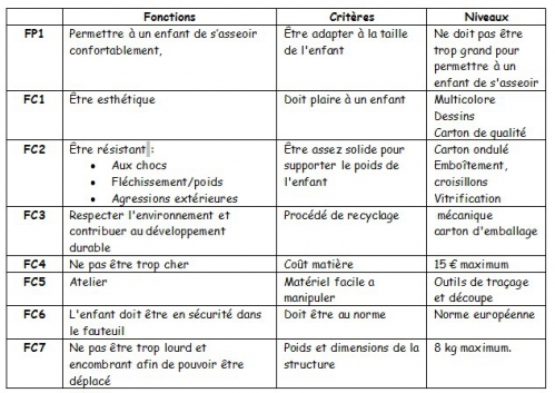 tableau pr cahier des charges.jpg