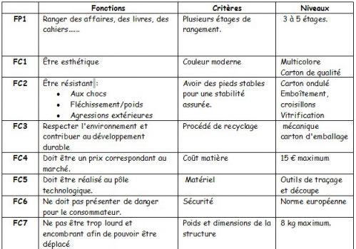 Tableau des contraintes de l'étagère.jpg