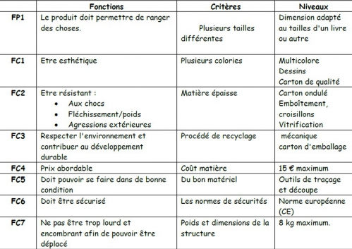 Tableau des contrainte d'une étagere.jpg