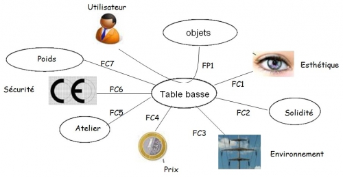 Graphique environnement OT G5.jpg