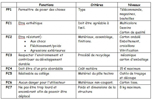 cahier des charges.jpg