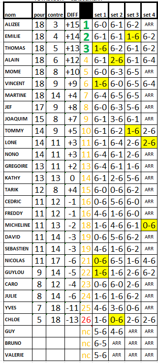 classement tournoi 2024.PNG