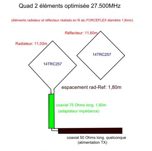 Antenne Quad 2 éléments Artimage_366298_3475937_201106193650320