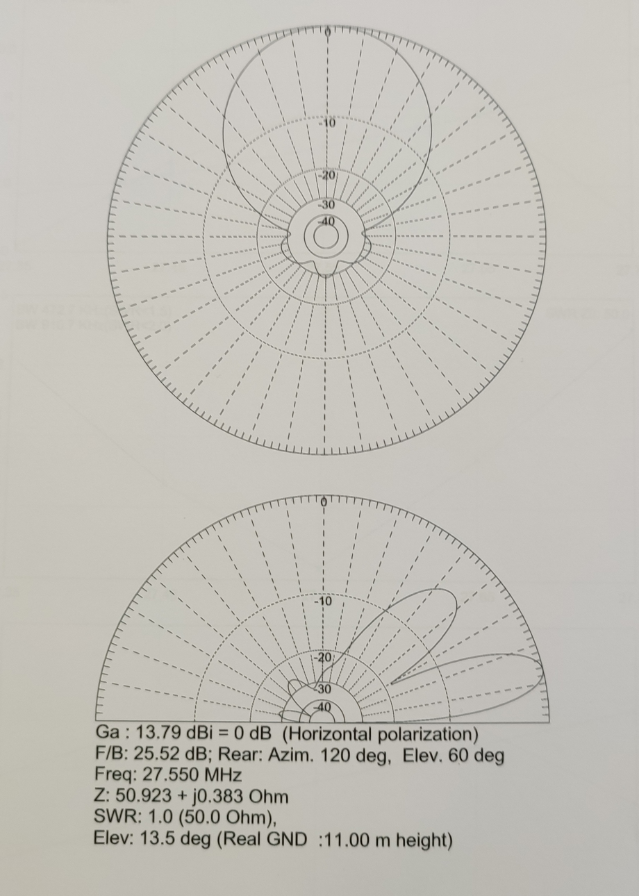 Rayonnement théorique de l'antenne à 11m sol.