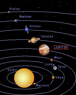 Emplacement de Jupiter (2)