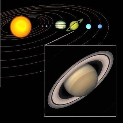 Emplacement de Saturne