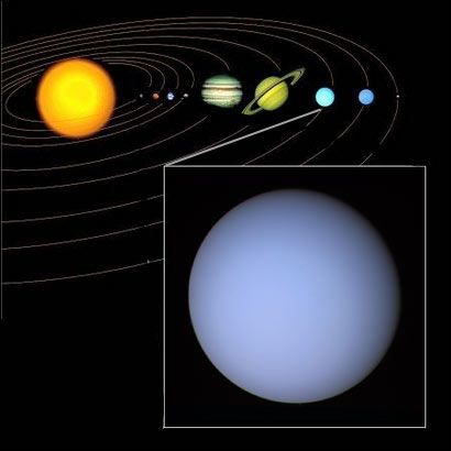 Emplacement d'Uranus
