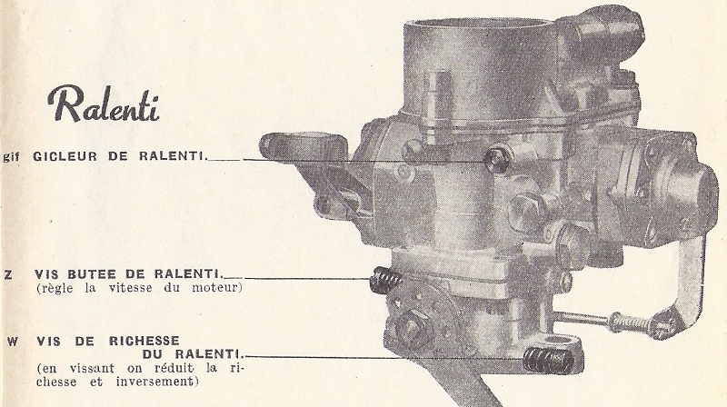 carburateur 32 PBIC - Traction