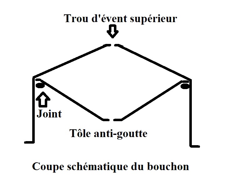 Renel Auto : joint de bouchon de vidange pour Citroën Traction