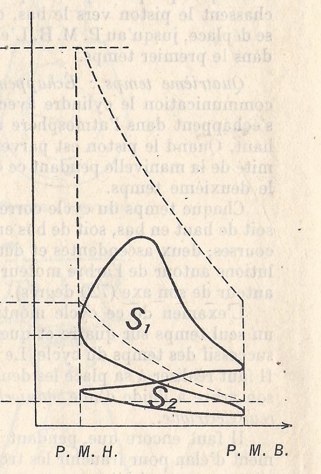 diagramme pratique.jpg