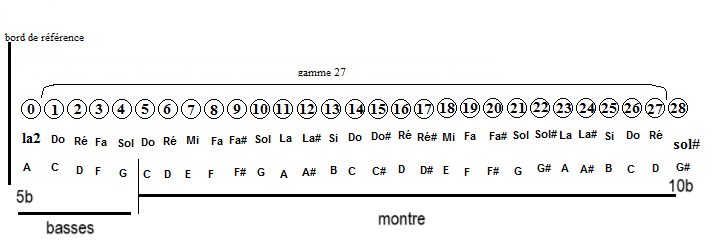 29 touches désignation.png