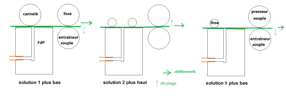 décalage presseurs.png