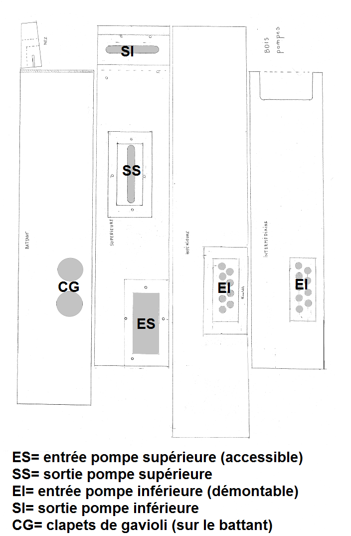 modification pompe gavioli-R.png