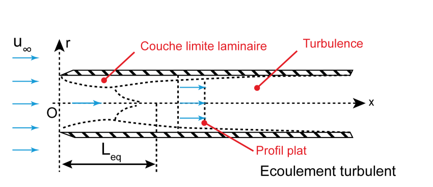 coucheLimiteTurbulente.png