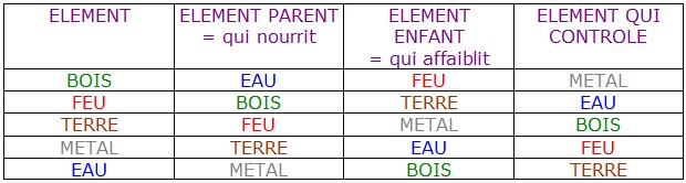 tableau_5éléments.jpg