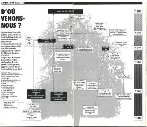 Histoire de Ciba en France