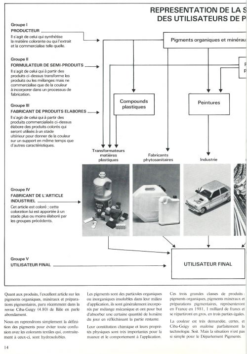 Les Pigments et Additifs (suite)