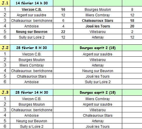 Résultats R1 CRC Feminin.jpg