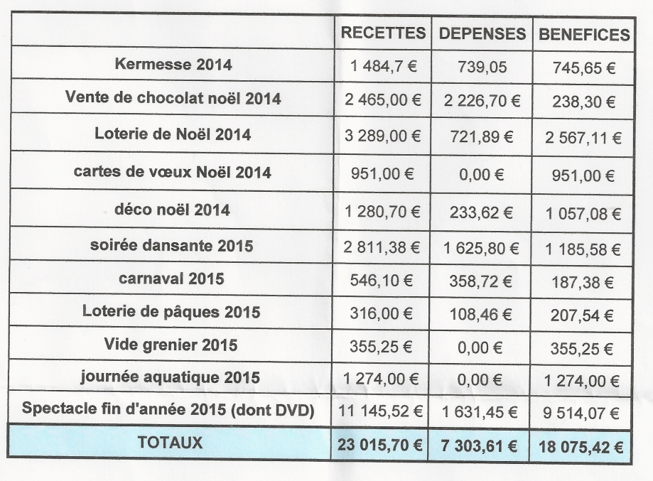 comptes apel 1 - copie.jpeg