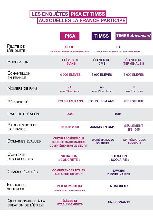 Comparaison_PISA_TIMSS.png
